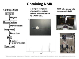 Obtaining	
  NMR	
  
1-D Pulse NMR
Sample
Magnet
Magnetization
Perturbation
Response
Detection
Data
Fourier
Transformation
Spectrum
3-­‐5	
  mg	
  of	
  compound	
  
dissolved	
  in	
  a	
  suitable	
  
solvent	
  and	
  transferred	
  
to	
  a	
  NMR	
  tube.	
  
NMR	
  tube	
  placed	
  into	
  
the	
  magne-c	
  ﬁeld.	
  
0123456
PPM
11	
  Dartmouth	
  College	
  Department	
  of	
  Chemistry.	
  h7ps://sites.dartmouth.edu/mierkelab/nmr-­‐facility	
  (accessed	
  December	
  19,	
  2015).	
  
	
  
11	
  
11	
  
11	
  
 