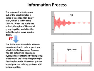 Informa-on	
  Process	
  
FID	
  
Spectrum	
  
The	
  informa-on	
  that	
  comes	
  
out	
  of	
  the	
  spectrometer	
  is	
  
called	
  a	
  free	
  induc-on	
  decay	
  
(FID),	
  which	
  is	
  in	
  the	
  Time	
  
Domain.	
  When	
  the	
  nuclei	
  are	
  
pulsed,	
  the	
  spins	
  of	
  like	
  nuclei	
  	
  
group	
  together	
  and	
  acer	
  the	
  
pulse	
  the	
  spins	
  move	
  apart	
  or	
  
decay.	
  
The	
  FID	
  is	
  transformed	
  via	
  a	
  Fourier	
  
transforma-on	
  to	
  yield	
  a	
  spectrum,	
  
which	
  is	
  in	
  the	
  Frequency	
  Domain.	
  
You	
  can	
  determine	
  how	
  many	
  
hydrogens	
  are	
  afached	
  by	
  comparing	
  
areas	
  under	
  the	
  curve	
  (integra-on)	
  in	
  
the	
  simplest	
  ra-o.	
  Moreover,	
  you	
  can	
  
inves-gate	
  the	
  spligng	
  paferns	
  with	
  
high	
  resolu-on.	
  
FT	
  
 