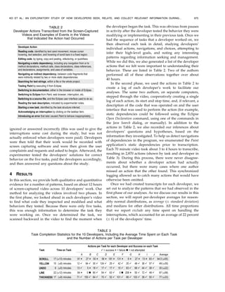 ignored or answered incorrectly (this was used to give the
interruptions some cost during the study, but was not
actually enforced when developers were paid). Developers
were then told that their work would be recorded with
screen capturing software and were then given the user
complaints and requests and asked to begin. Afterward, the
experimenter tested the developers’ solutions for correct
behavior on the five tasks, paid the developers accordingly,
and then answered any questions about the study.
4 RESULTS
In this section, we provide both qualitative and quantitative
evidence for a number of patterns, based on about 12 hours
of screen-captured video across 10 developers’ work. Our
method for analyzing the videos involved two phases. In
the first phase, we looked ahead in each developer’s video
to find what code they inspected and modified and what
behaviors they tested. Because there were only five tasks,
this was enough information to determine the task they
were working on. Once we determined the task, we
scanned backward in the video to find the moment when
the developer began the task. This was obvious from pauses
in activity after the developer tested the behavior they were
modifying or implementing in their previous task. Once we
had the sequence of tasks that a developer worked on, we
then observed each task in detail, studying developers’
individual actions, navigations, and choices, attempting to
infer their high-level goals, and noting any interesting
patterns regarding information seeking and management.
While we did this, we also generated a list of the developer
actions that we felt were important to understanding their
behavior. These are listed in Table 2. Two of the authors
performed all of these observations together over about
40 hours.
In the second phase, we used the actions in Table 2 to
create a log of each developer’s work to facilitate our
analyses. The same two authors, on separate computers,
stepped through the video, cooperatively creating a single
log of each action, its start and stop time, and, if relevant, a
description of the code that was operated on and the user
interface that was used to perform the action (for example,
static dependencies could be followed using the Eclipse
Open Declaration command, using one of the commands in
the Java Search dialog, or manually). In addition to the
actions in Table 2, we also recorded our inferences about
developers’ questions and hypotheses, based on the
information they investigated. To help us detect navigations
of dependencies in the program, we enumerated the Paint
application’s static dependencies prior to transcription.
Each 70 minute video took about 3 to 4 hours to transcribe,
resulting in 2,870 actions (shown by task and developer in
Table 3). During this process, there were never disagree-
ments about whether a developer action had actually
occurred, but there were many cases where one author
missed an action that the other found. This synchronized
logging allowed us to catch many actions that would have
otherwise been omitted.
Once we had created transcripts for each developer, we
set out to analyze the patterns that we had observed in the
first phase of our analyses. As we discuss our results in this
section, we will report per-developer averages for reason-
ably normal distributions, as average (Æ standard deviation)
and medians for other distributions. All time proportions
that we report exclude any time spent on handling the
interruptions, which accounted for an average of 22 percent
(Æ 6) of the developers’ time.
KO ET AL.: AN EXPLORATORY STUDY OF HOW DEVELOPERS SEEK, RELATE, AND COLLECT RELEVANT INFORMATION DURING... 975
TABLE 2
Developer Actions Transcribed from the Screen-Captured
Videos and Examples of Events in the Videos
that Indicated the Action had Occurred
TABLE 3
Task Completion Statistics for the 10 Developers, Including the Average Time Spent on Each Task
and the Number of Actions per Task per Developer
 