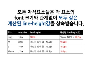모든 자식요소들은 각 요소의
 font 크기와 관계없이 모두 같은
계산된 line-height값을 상속받습니다.
요소        font-size   line height         계산된 line-height 값

body      16px        120%                16px x 120% = 19.2px

h1        32px        계산된 상속 값 - 19.2px   19.2px

p         16px        계산된 상속 값 - 19.2px   19.2px

#footer   12px        계산된 상속 값 - 19.2px   19.2px
 