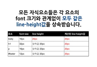 모든 자식요소들은 각 요소의
          font 크기와 관계없이 모두 같은
          line-height값을 상속받습니다.
요소         font-size   line height   계산된 line-height값

body       16px        20px          20px

h1         32px        상속값 20px      20px

p          16px        상속값 20px      20px

#footer    12px        상속값 20px      20px
 