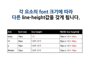 각 요소의 font 크기에 따라
     다른 line-height값을 갖게 됩니다.

요소        font-size   line height   계산된 line-height값

body      16px        1.5           16px x 1.5 = 24px

h1        32px        1.5의 인수       32px x 1.5 = 48px

p         16px        1.5의 인수       16px x 1.5 = 24px

#footer   12px        1.5의 인수       12px x 1.5 = 18px
 