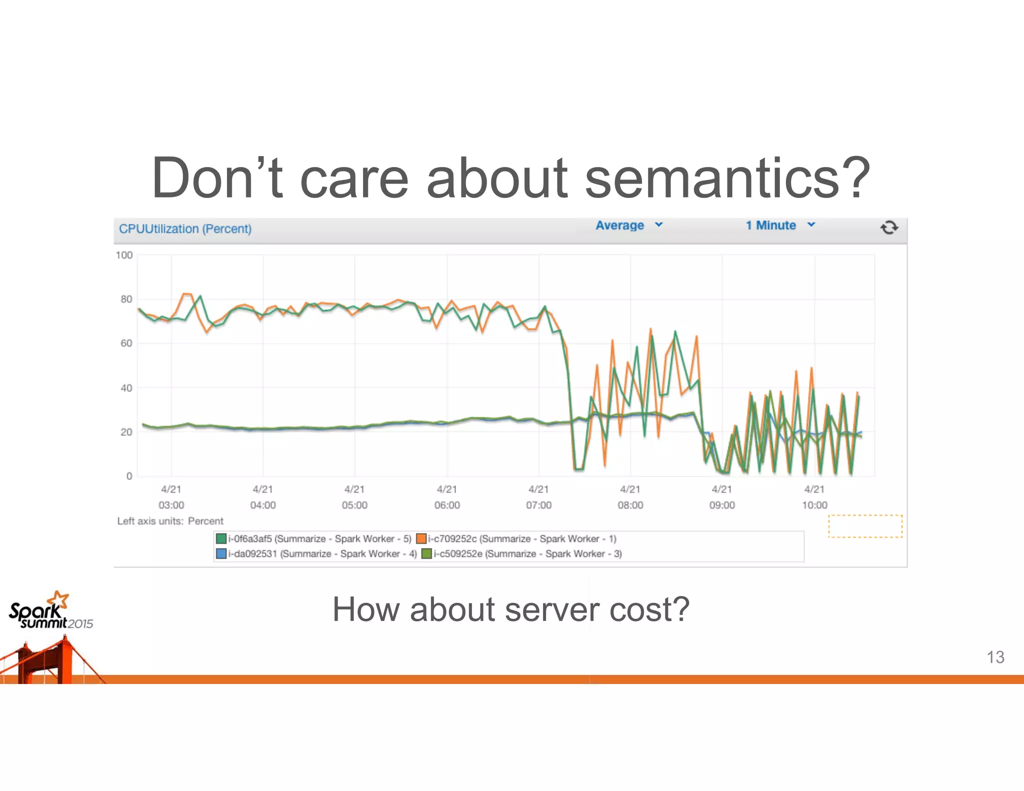 Don’t care about semantics?
How about server cost?
13
 