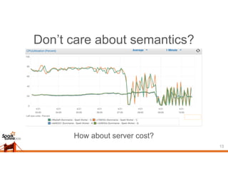Don’t care about semantics?
How about server cost?
13
 