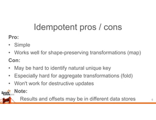 Idempotent pros / cons
Pro:
• Simple
• Works well for shape-preserving transformations (map)
Con:
• May be hard to identify natural unique key
• Especially hard for aggregate transformations (fold)
• Won't work for destructive updates
Note:
• Results and offsets may be in different data stores 6
 