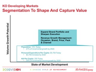 KO Developing Markets
Segmentation To Shape And Capture Value
  Volume Growth Potential




                                                   Expand Brand Portfolio and
                                                   Sharpen Execution
                                                   Revenue Growth Management:
                                                   Occasion, Brand, Price, Pack
                                                   & Channel

                            • Population: 18% Today
                                • 21% of incremental growth by 2020

                            • Personal Expenditure Per Capita: $5,700 Today
                                • $3,700 increase by 2020

                            • KO Per Capita: 200 Today
                                • 25% of incremental volume growth by 2020

                                        State of Market Development
 