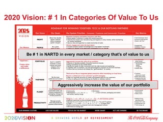 2020 Vision: # 1 In Categories Of Value To Us



      Be # 1 in NARTD in every market / category that’s of value to us




                      Aggressively increase the value of our portfolio
                            Aggressively
                              increase
                            the value of
                            our portfolio
 