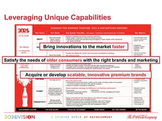 Leveraging Unique Capabilities


                  Bring innovations to the market faster

Satisfy the needs of older consumers with the right brands and marketing


         Acquire or develop scalable, innovative premium brands
 