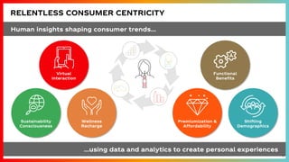 11
RELENTLESS CONSUMER CENTRICITY
Sustainability
Consciousness
Functional
Benefits
Virtual
Interaction
Human insights shaping consumer trends…
…using data and analytics to create personal experiences
Wellness
Recharge
Premiumization &
Affordability
Shifting
Demographics
 
