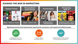 12
RAISING THE BAR IN MARKETING
(a) Internal estimates for 2023
(b) Change since 2019
Digital as a % of
Total Media Spend(a)
over
50%
Faster Idea
to Execution(a)
3-6
Months
2022 Gross Profit per $1
of Advertising Spend(b)
+9%
Optimized end-to-end experiences reaching the consumer with speed and effectiveness
Partnerships
Endorsements +
Collaborations
Personalized
Experiences
Meals + Screen Time
Passion Points
Music + Gaming + Sports
Pioneering
With AI
Instantly Create, Tailor
& Test Creative Content
 