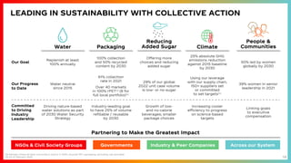 14
LEADING IN SUSTAINABILITY WITH COLLECTIVE ACTION
Our Goal
Replenish at least
100% annually
100% collection
and 50% recycled
content by 2030
Offering more
choices and reducing
added sugar
25% absolute GHG
emissions reduction
against 2015 baseline
by 2030
50% led by women
globally by 2030
Our Progress
to Date
Water neutral
since 2015
61% collection
rate in 2021
Over 40 markets
in 100% rPET(a) (8 for
full local portfolio)(b)
29% of our global
2022 unit case volume
is low- or no-sugar
Using our leverage
with our supply chain,
150+ suppliers set
or committed
to set targets(b)
39% women in senior
leadership in 2021
Committed
to Driving
Industry
Leadership
Driving nature-based
water solutions as part
of 2030 Water Security
Strategy
Industry-leading goal
to have 25% of volume
refillable / reusable
by 2030
Growth of low-
and no-calorie
beverages; smaller
package choices
Increasing cooler
efficiency to progress
on science-based
targets
Linking goals
to executive
compensation
Water
People &
Communities
Packaging
Reducing
Added Sugar Climate
NGOs & Civil Society Groups Governments Industry & Peer Companies Across our System
Partnering to Make the Greatest Impact
(a) Markets where at least one product sold is in 100% recycled PET packaging, excluding cap and label
(b) As of February 2023
 