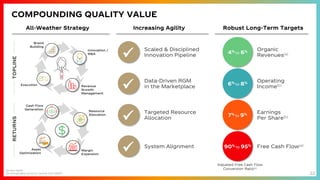 22
All-Weather Strategy Increasing Agility Robust Long-Term Targets
Organic
Revenues(a)
Earnings
Per Share(b)
Operating
Income(b)
Free Cash Flow(a)
6% to 8%
4% to 6%
7% to 9%
90% to 95%
Adjusted Free Cash Flow
Conversion Ratio(a)
(a) Non-GAAP
(b) Comparable currency neutral (non-GAAP)
COMPOUNDING QUALITY VALUE
TOPLINE
RETURNS
Execution
Innovation /
M&A
Revenue
Growth
Management
Brand
Building
$
Asset
Optimization
Resource
Allocation
Margin
Expansion
Cash Flow
Generation
$
✓
✓
✓
✓
Scaled & Disciplined
Innovation Pipeline
Targeted Resource
Allocation
Data-Driven RGM
in the Marketplace
System Alignment
 