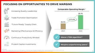 24
FOCUSING ON OPPORTUNITIES TO DRIVE MARGINS
26.5%
28.7%
2017 2022
+2.2 pts
Comparable Operating Margin(a)
Increasing Quality Leadership
Trade Promotion Optimization
Marketing Effectiveness & Efficiency
Prudent Capital Investments
“Future-Ready” Supply Chain
Continuous Productivity Mindset
(a) Non-GAAP
(b) Last 5 years average organic revenue (non-GAAP) growth is 7% and last 5 years average comparable currency neutral operating income (non-GAAP) growth is 10%
(c) 2017 to 2021 comparable operating margin (non-GAAP) change has outperformed selected U.S. beverage and consumer goods peers
Margins outperforming peers(c)
✓
Above LTGM algorithm(b)
✓
 
