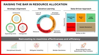 25
RAISING THE BAR IN RESOURCE ALLOCATION
Enterprise
Operating Units Categories
Dynamic
Allocation
Strategic
Prioritization
Measure
Ability to Win
Selectively
Play
Deprioritize Sustain Momentum
Lead
Growth
Build /
Fix
Opportunity
Strategic Alignment Iterative Learning Data-Driven Approach
Learn &
Adjust
Disciplined Growth Mitigate Volatility
Grow Build/Fix and
Selectively Play Combos
Bolder Decisions
Reinvesting to maximize effectiveness and efficiency
 