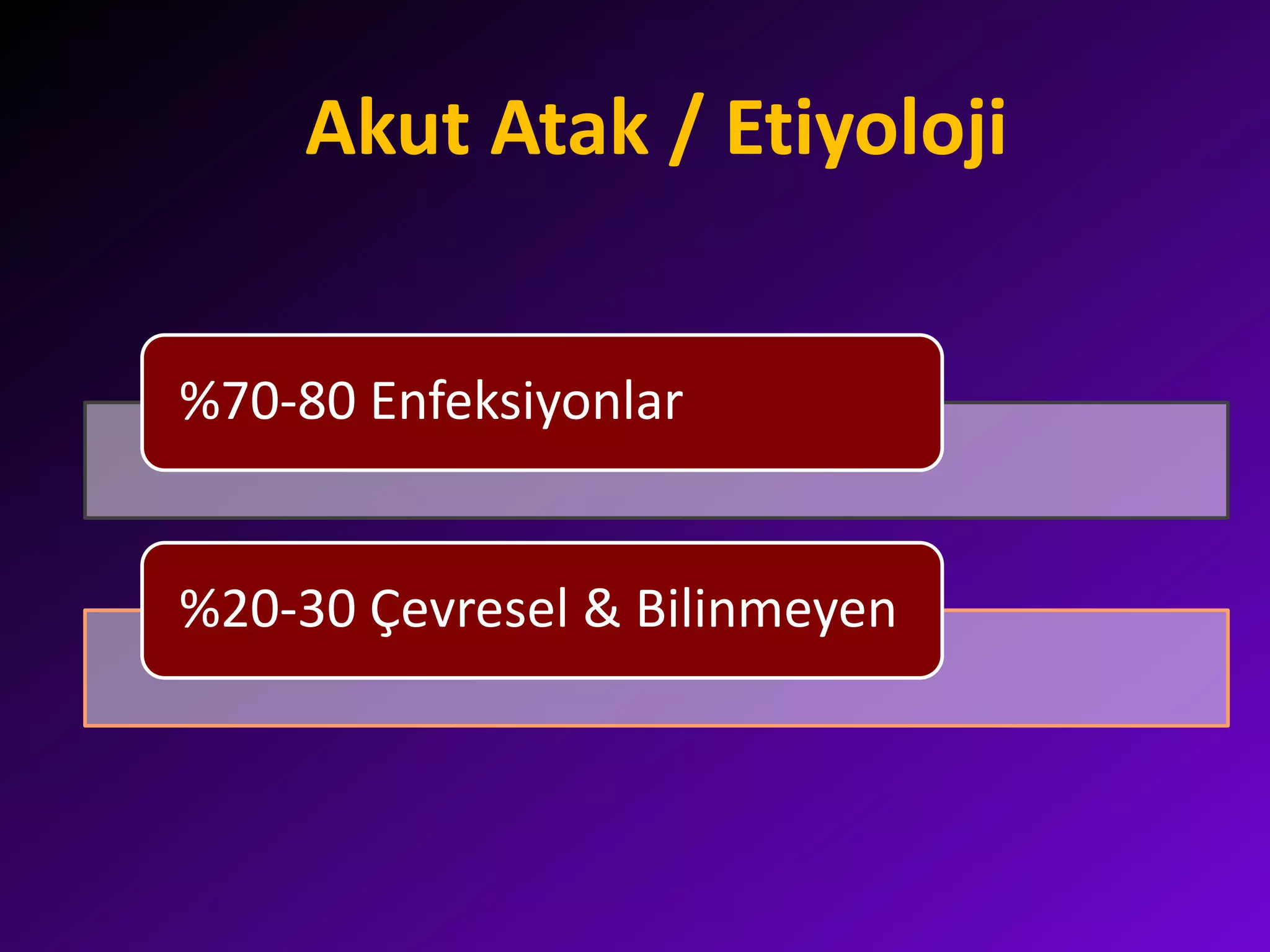 Akut Atak / Etiyoloji
%70-80 Enfeksiyonlar
%20-30 Çevresel & Bilinmeyen
 