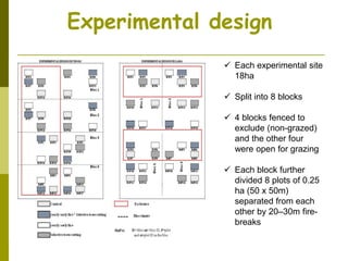Long-term monitoring of rangelands: Impacts of fire, tree cutting and livestock grazing on carbon sequestration in West Africa