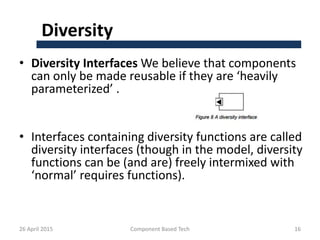 Diversity
• Diversity Interfaces We believe that components
can only be made reusable if they are ‘heavily
parameterized’ .
• Interfaces containing diversity functions are called
diversity interfaces (though in the model, diversity
functions can be (and are) freely intermixed with
‘normal’ requires functions).
26 April 2015 Component Based Tech 16
 
