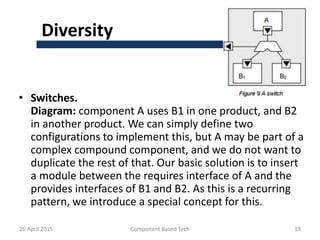 Diversity
• Switches.
Diagram: component A uses B1 in one product, and B2
in another product. We can simply define two
configurations to implement this, but A may be part of a
complex compound component, and we do not want to
duplicate the rest of that. Our basic solution is to insert
a module between the requires interface of A and the
provides interfaces of B1 and B2. As this is a recurring
pattern, we introduce a special concept for this.
26 April 2015 Component Based Tech 19
 