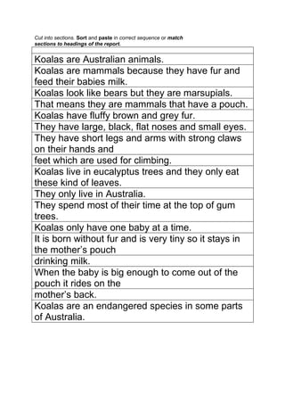 Cut into sections. Sort and paste in correct sequence or match
sections to headings of the report.
Koalas
Koalas are Australian animals.
Koalas are mammals because they have fur and
feed their babies milk.
Koalas look like bears but they are marsupials.
That means they are mammals that have a pouch.
Koalas have fluffy brown and grey fur.
They have large, black, flat noses and small eyes.
They have short legs and arms with strong claws
on their hands and
feet which are used for climbing.
Koalas live in eucalyptus trees and they only eat
these kind of leaves.
They only live in Australia.
They spend most of their time at the top of gum
trees.
Koalas only have one baby at a time.
It is born without fur and is very tiny so it stays in
the mother’s pouch
drinking milk.
When the baby is big enough to come out of the
pouch it rides on the
mother’s back.
Koalas are an endangered species in some parts
of Australia.
Behaviour
Reproduction
Habitat
Special
 