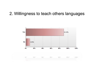 2. Willingness to teach others languages 
 