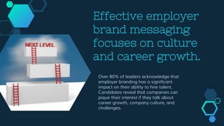 Effective employer
brand messaging
focuses on culture
and career growth.
Over 80% of leaders acknowledge that
employer branding has a significant
impact on their ability to hire talent.
Candidates reveal that companies can
pique their interest if they talk about
career growth, company culture, and
challenges.
 