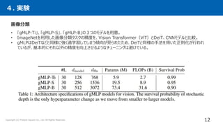 画像分類
• 「gMLP-Ti」、「gMLP-S」、「gMLP-B」の３つのモデルを用意。
• ImageNetを利用した画像分類タスクの精度を、Vision Transformer（ViT）とDeiT、CNNモデルと比較。
• gMLPはDeiTなどと同様に強く過学習してしまう傾向が見られたため、DeiTと同様の手法を用いた正則化が行われ
ているが、基本的にそれ以外の精度を向上させるようなチューニングは避けている。
４. 実験
12
Copyright (C) Present Square Co., Ltd. All Rights Reserved.
 