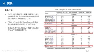 画像分類
• DeiTとあまり変わらない結果が得られた。また、
gMLPは直前に提出されたほかのMLP系の新
モデルよりもよい精度を出している。
• このことから、gMLPはTransformer同様の
データ効率性があると考えることができる。
• 既存のCNNモデルの方がよい精度を出してい
るということも注目に値する。
４. 実験
13
Copyright (C) Present Square Co., Ltd. All Rights Reserved.
 