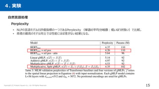 自然言語処理
Perplexity
• NLPの言語モデルの評価指標の一つであるPerplexity （単語の平均分岐数：低いほうが良い）で比較。
• 両者の最高のモデル同士では性能にほぼ差がない結果となる。
４. 実験
15
Copyright (C) Present Square Co., Ltd. All Rights Reserved.
 