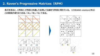 2. Raven's Progressive Matrices（RPM）
16
各行を見ると、1列目と２列目に共通して出現してる線が3列目に現れている。（これをAND relationと呼ぶ）
この関係が成り立つのは、「A」、「B」、「G」 である。
 