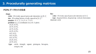 3. Procedurally generating matrices
19
PGMs データセットの生成
 