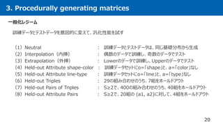 3. Procedurally generating matrices
20
一般化レジーム
（1）Neutral ： 訓練データとテストデータは、同じ基礎分布から生成
（2）Interpolation（内挿） ： 偶数のデータで訓練し、奇数のデータでテスト
（3）Extrapolation（外挿） ： Lowerのデータで訓練し、Upperのデータでテスト
（4）Held-out Attribute shape-color ： 訓練データセットにo=「shape」と、a=「color」なし
（5）Held-out Attribute line-type ： 訓練データセットにo=「line」と、a=「type」なし
（6）Held-out Triples ： 29の組み合わせのうち、7組をホールドアウト
（7）Held-out Pairs of Triples ： S≥2で、400の組み合わせのうち、40組をホールドアウト
（8）Held-out Attribute Pairs ： S≥2で、20組の (a1, a2)に対して、4組をホールドアウト
訓練データとテストデータを意図的に変えて、汎化性能を試す
 
