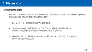 6. Discussion
30
1. 最先端のニューラルネットワークは、豊富な訓練データで訓練されれば、複雑で人間が挑戦する抽象的な
推論課題に対する解決策を見つけることができるか？
研究目的に対する結果
• ニューラルネットワークは抽象推論を学ぶことができる
• CNNやResNetsなどの標準的なビジュアルプロセッシングモデルでは不十分であり、
WReNによって複雑な視覚的推論の問題を解決することを学んだ。
• 補助訓練を行うことで精度を向上させる方法を見つけた。メタ・ターゲットを生成することで、
モデルの汎化能力が向上した。
 