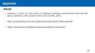 Appendix
参考文献
34
• Andreas, J., Klein, D., and Levine, S. Modular multitask reinforcement learning with
policy sketches. arXiv preprint arXiv:1611.01796, 2016.
• http://proceedings.mlr.press/v80/santoro18a/santoro18a-supp.pdf
• https://deepmind.com/blog/measuring-abstract-reasoning/
 