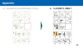 Appendix
38
Ｑ．次の空欄に当てはまる図形を選択してください。 Ａ．「A」が正解です。何故か？
 