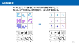 Appendix
39
同じ列において、パネルが下にいくにつれて図形の数が多くなっている。
そのため、右下の空欄には、図形の数が「5」 となることが推測できる。
＝
 