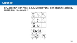 Appendix
40
しかし、図形の数が「5」のパネルはA, B, C, E, F, Hが該当するため、別の関係性を見つける必要がある。
別の関係性とは、どのようなものか？
 
