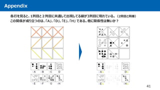 Appendix
41
各行を見ると、1列目と２列目に共通して出現してる線が3列目に現れている。（2問目と同様）
この関係が成り立つのは、「A」、「D」、「E」、「H」 である。他に関係性は無いか？
 