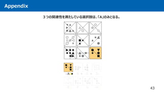 Appendix
43
３つの関連性を満たしている選択肢は、「A」のみとなる。
 