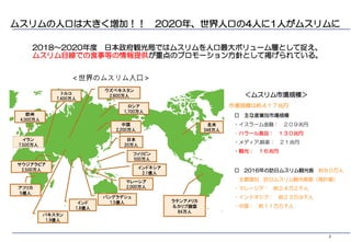 2
ムスリムの人口は大きく増加！！ 2020年、世界人口の4人に1人がムスリムに
市場規模は約４１７兆円
□ 主な産業別市場規模
・イスラーム金融： ２０９兆円
・ハラール食品： １３０兆円
・メディア,娯楽： ２１兆円
・観光： １６兆円
□ 2016年の訪日ムスリム観光客 約８０万人
主要国別 訪日ムスリム観光客数（推計値）
・マレーシア： 約２４万２千人
・インドネシア： 約２３万９千人
・中国： 約１１万５千人
ウズベキスタン
2,600万人
ロシア
1,700万人
中国
2,200万人
日本
20万人
北米
348万人
ラテンアメリカ
＆カリブ諸国
84万人
フィリピン
500万人
インドネシア
2.1億人
マレーシア
2,000万人
バングラデシュ
1.5億人インド
1.8億人
パキスタン
1.9億人
トルコ
7,400万人
欧州
4,000万人
サウジアラビア
2,500万人
アフリカ
5億人
イラン
7,500万人
＜世界のムスリム人口＞
＜ムスリム市場規模＞
2018～2020年度 日本政府観光局ではムスリムを人口最大ボリューム層として捉え、
ムスリム目線での食事等の情報提供が重点のプロモーション方針として掲げられている。
 