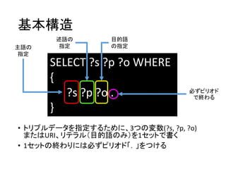 基本構造 
述語の 
指定 
目的語 
の指定 
SELECT ?s ?p ?o WHERE 
{ 
?s ?p ?o . 
} 
主語の 
指定 
必ずピリオド 
で終わる 
• トリプルデータを指定するために、3つの変数(?s, ?p, ?o) 
またはURI、リテラル（目的語のみ）を1セットで書く 
• 1セットの終わりには必ずピリオド「．」をつける 
 