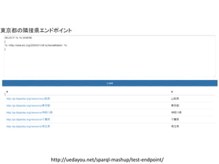 http://uedayou.net/sparql-mashup/test-endpoint/ 
 