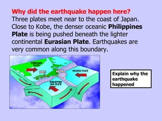 Why did the earthquake happen here? Three plates meet near to the coast of Japan. Close to Kobe, the denser oceanic  Philippines Plate  is being pushed beneath the lighter continental  Eurasian Plate . Earthquakes are very common along this boundary.  Explain why the earthquake happened 