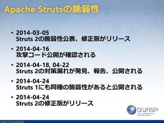 ▸2014-03-05 
Struts 2の脆弱性公表、修正版がリリース 
▸2014-04-16 
攻撃コード公開が確認される 
▸2014-04-18, 04-22 
Struts 2の対策漏れが発見、報告、公開される 
▸2014-04-24 
Struts 1にも同種の脆弱性があると公開される 
▸2014-04-24 
Struts 2の修正版がリリース 
Kobe IT Festival 2014 
 