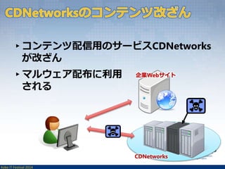 ▸コンテンツ配信用のサービスCDNetworks 
が改ざん 
▸マルウェア配布に利用 
される 
Kobe IT Festival 2014 
企業Webサイト 
CDNetworks 
 