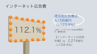 󥿩`ͥåȎڸM
112.1%
\͎ڸMϡ
5,106|
+123.9
Ĥޤꡢ󥿩`ͥåȎڸμs50
\͎ڸ
󥿩`ͥåȎڸ
Mϡ2,274|
+104.4
 