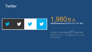 Twitter
ձFacebookꥢƥ֥``त
1,980
ڸ慧뤬ǰͬڱ974|
3200ɥǡ88Х
椬ռ᤿
 