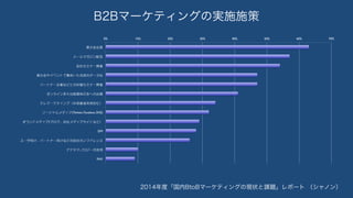 B2Bީ`ƥ󥰤Όgʩʩ
2014ȡBtoBީ`ƥ󥰤άF״n}ݩ` Υ
0% 10% 20% 30% 40% 50% 60% 70%
չ?ʾչ	
`ޥ	
?祻ߥʩ`_	
չ?ʾ䥤٥ȤǼᤤ̤Υǩ`	
ѩ`ȥʩ`IʤɤȤιߥߥʩ`_	
饤ޤϼýڸؤγ	
ƥީ`ƥ󥰣ⲿI?úࣩ	
`ǥ(Twitter, Faceboo, SNS)
ɥǥ(֥?ǥȤʤɣ	
DM
`򤱡ѩ`ȥʩ`򤱤ʤɤ?祫ե	
ɥƥΥ`λ?	
FAX
 