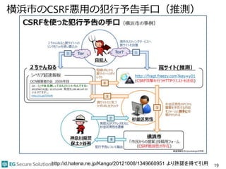 横浜市のCSRF悪用の犯行予告手口（推測）
19http://d.hatena.ne.jp/Kango/20121008/1349660951 より許諾を得て引用
 
