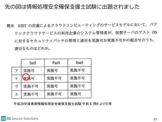 先の図は情報処理安全確保支援士試験に出題されました
37
平成29年度春期情報処理安全確保支援士試験 午前Ⅱ 問8 より引用
 
