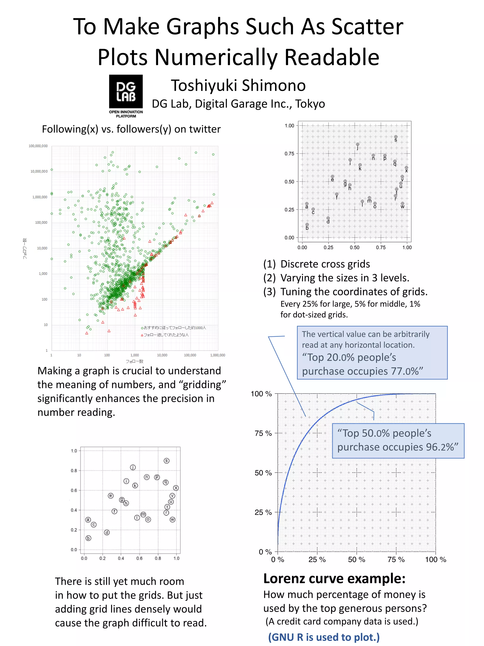 To Make Graphs Such as Scatter Plots Numerically Readable (PacificVis ...